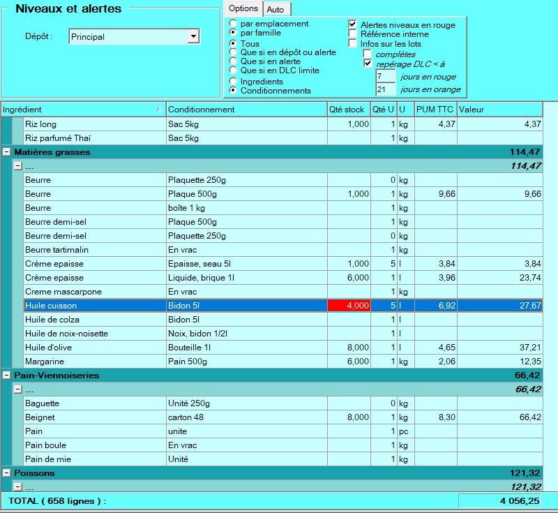 écran Pilotage Restauration